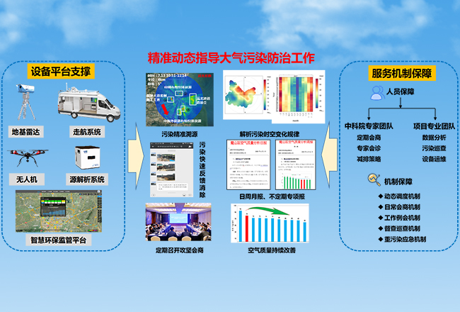 空气质量改善服务综合解决方案.jpg